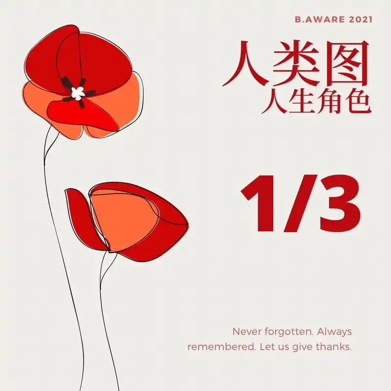 人类图 - 人生角色 1/3 大家一开始接触人类图,第一个会知道的应该是