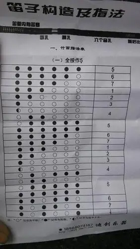 指法都是一个空闭.