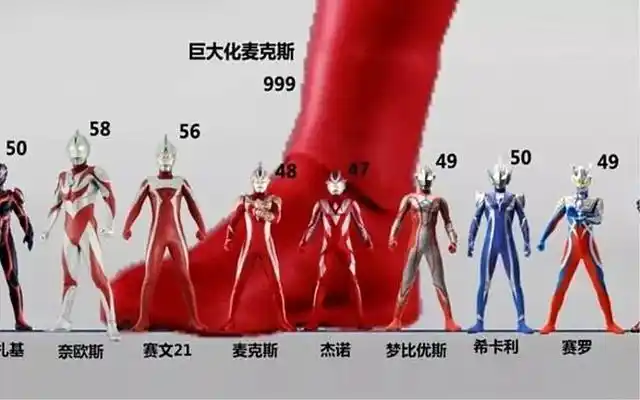 奥特曼身高大揭秘!奥特六兄弟只有泰罗身高超越父母,迪迦仅53米