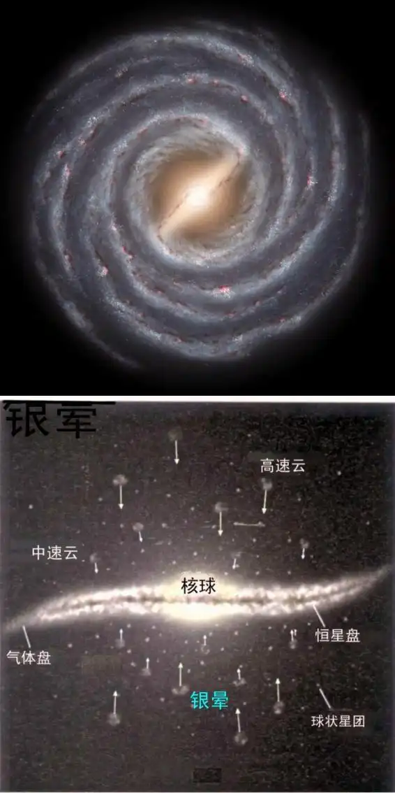 我们的银河系是直径8亿光年的棒旋星系,中心凸起的银核半径有1万光年