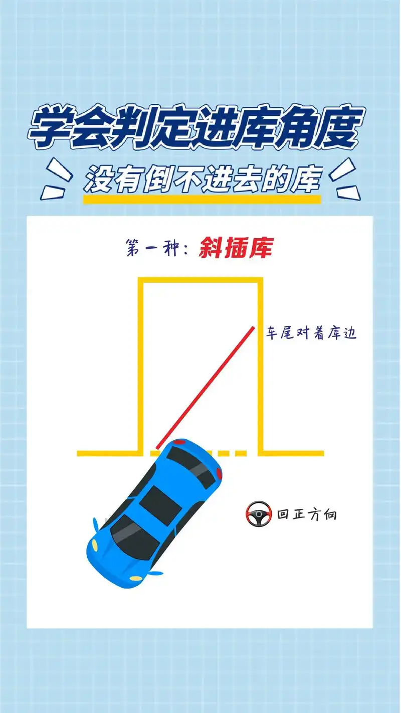 新手倒库,学会判定4种角度,轻入库!新手倒库,学会判定4种 - 抖音