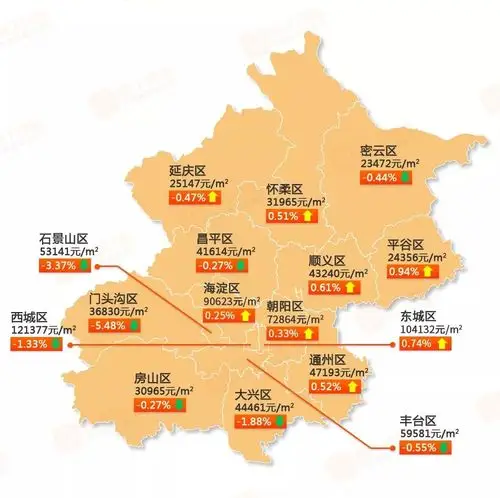 展示,价格均为区域均价,数据仅供参考;1,房价地图主要覆盖8个热门城市