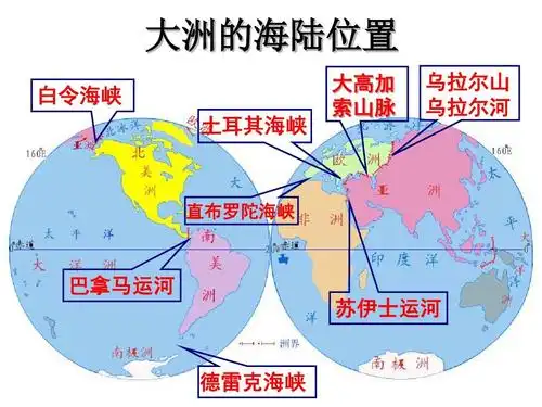 政史地 第六章 认识大洲课件复习答案ppt 大洲的海陆位置 白令海峡