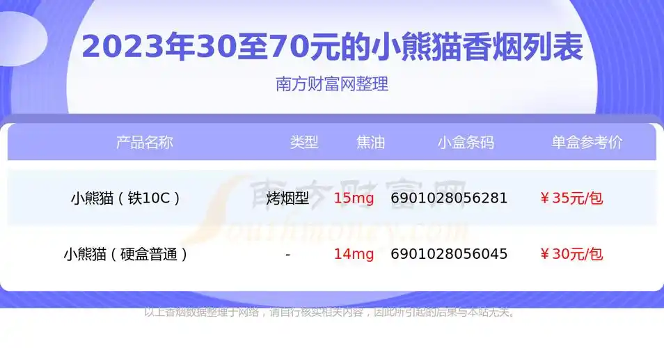 盘点2023年30至70元的小熊猫香烟列表