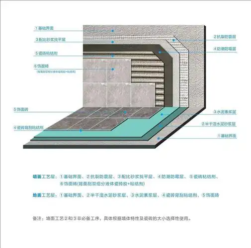 简一施工流程图