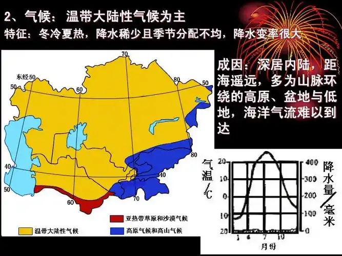 所有分类 高中教育 政史地 文科用世界地理_区域地理_中亚ppt 2,气候