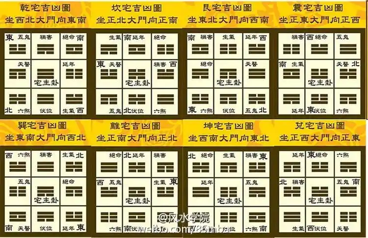 阳宅八大方位的能量与主宰运气