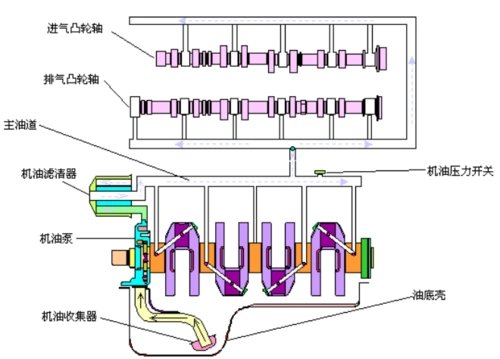 机油是怎样在发动机内部运转的图片