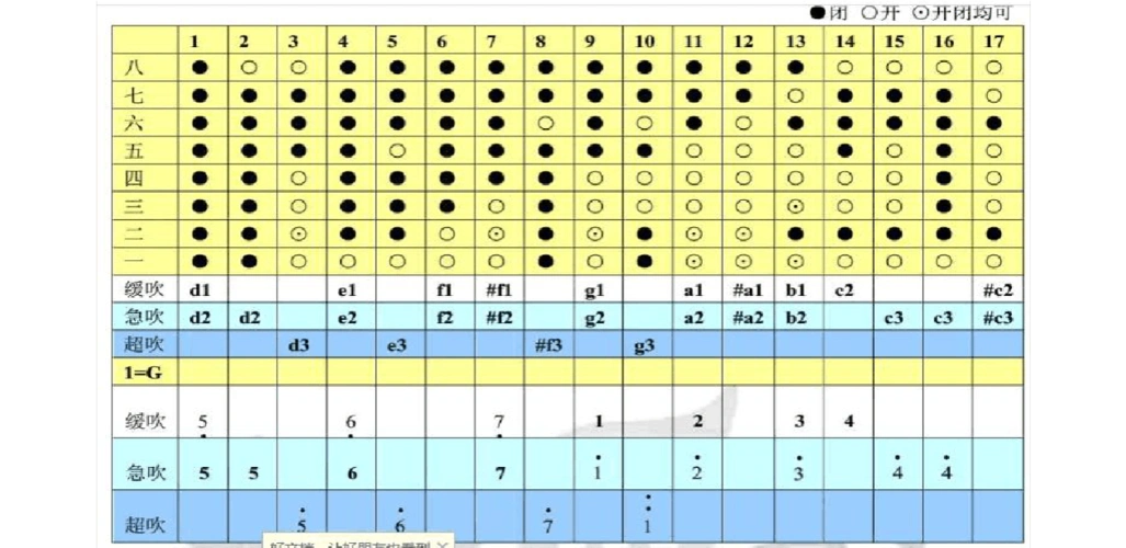 洞箫指法表