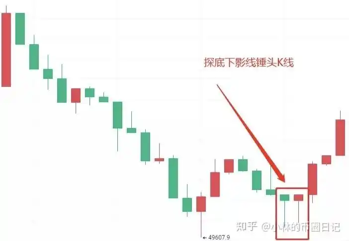 k线实战讲解-锤头锤子线,k线组合形态 - 知乎