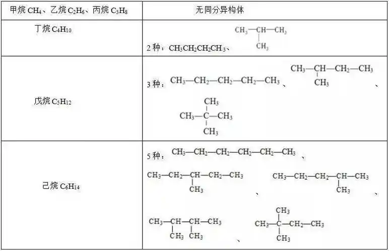 高中化学同分异构体书写的一般思路及方法