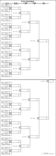 以下为厨壹堂杯cbsa嘉兴9球国际公开赛正赛单败淘汰赛签表.
