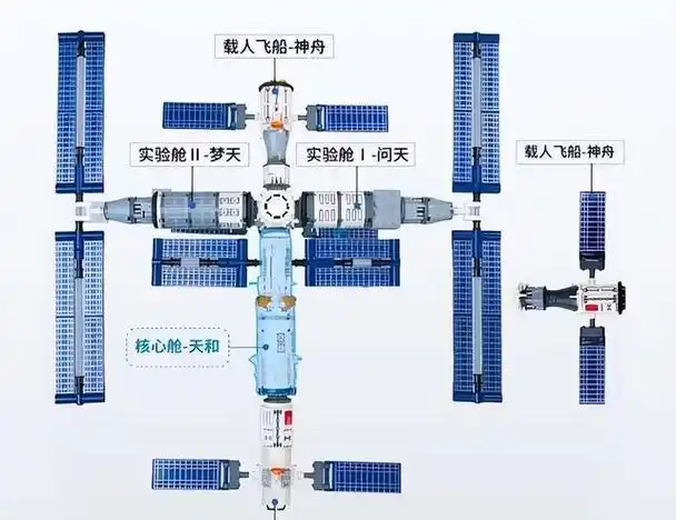 神舟十五号再次迎来好消息!神舟十六号航天员可能有一位已经明了.
