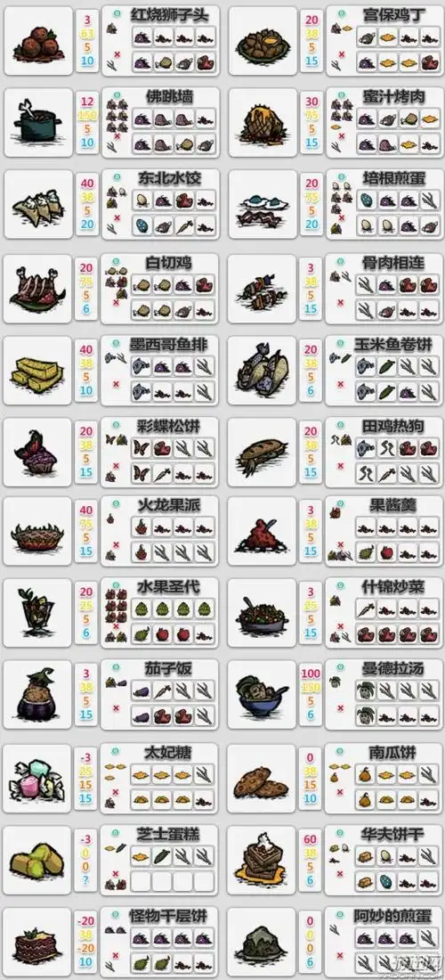 饥荒17版食谱大全
