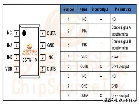 矽源特chipsourcetek-cst6118 8v是一款单通道无刷直流电机驱动芯片