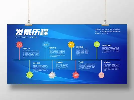 绿色渐变唯美公司绿色发展时间轴展板时间轴展板展板ai