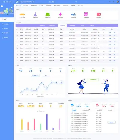 设计的各个子系统的首页,由于各种原因还只使用了之前发的登录界面