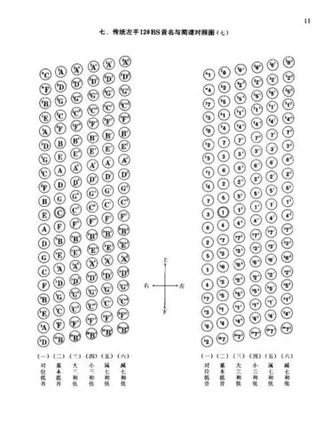 巴扬演奏法 手风琴 初级教程 目录1 20