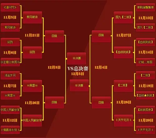 8强淘汰赛对阵图