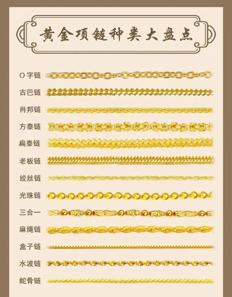 黄金项链常见款式大盘点,看这一篇就懂了.