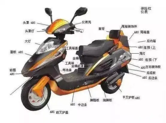 看完这篇文章你就知道什么是电动车