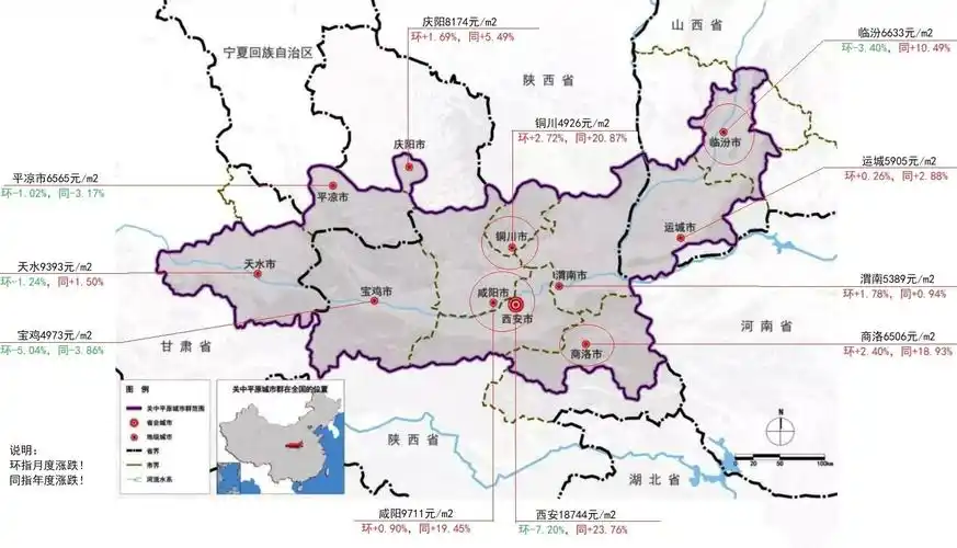 7月关中平原城市群11市房价及涨跌情况咸阳运城环比小幅上涨