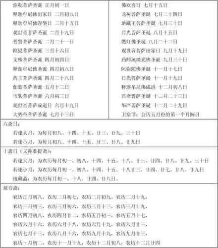 > 诸佛菩萨圣诞纪念日第1页 相关主题 你可能喜欢 佛教节日 菩萨生日