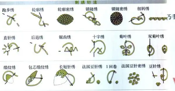 昨天没发完的.刺绣针法