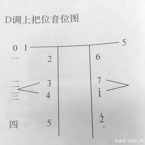 二胡初学用什么调,汉韵二胡d调教学