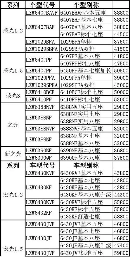 上海通用五菱价格参考表