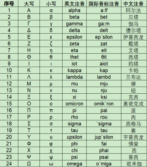罗马字母读音 - workingdiary - 博客园