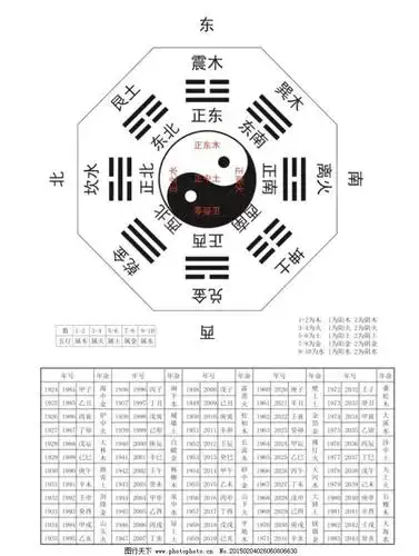 关于五行聚灵阵排班