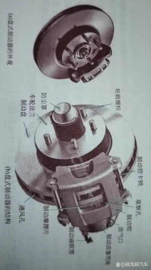 汽车盘式制动器工作原理及结构图示!