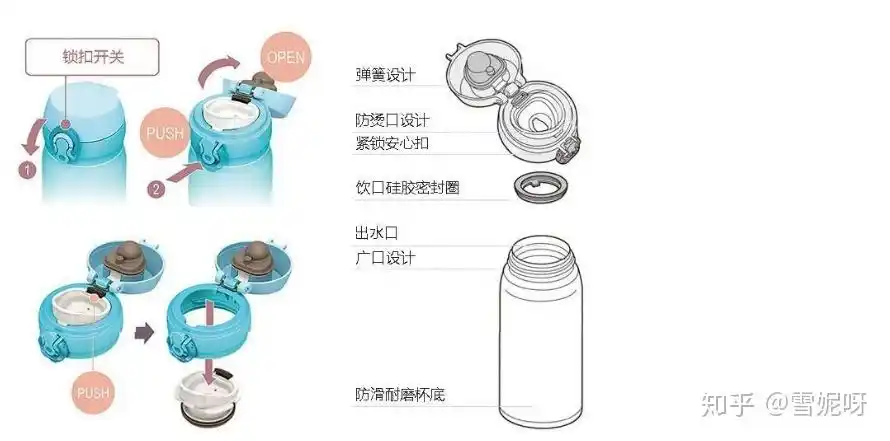 三,什么材质的保温杯才是健康安全的?