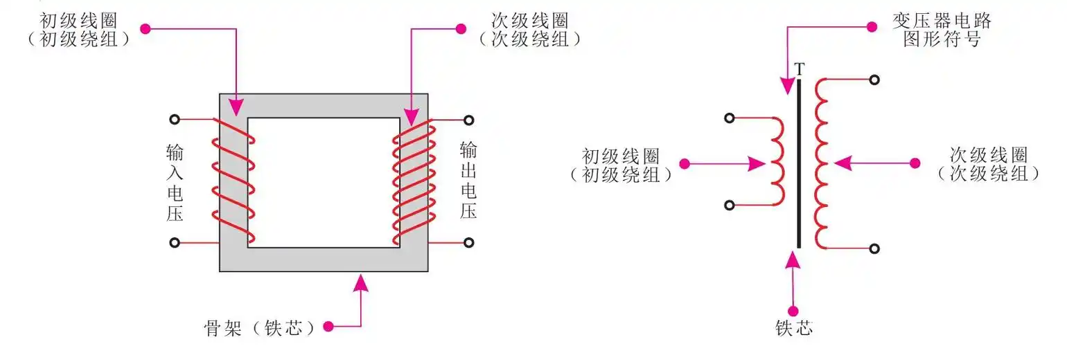 变压器 - 热门商品专区