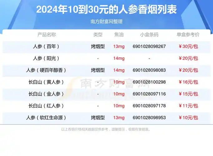 人参香烟10到30元的烟盘点