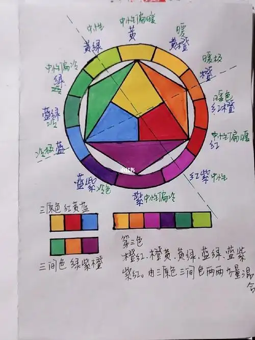 色环色彩元素知识