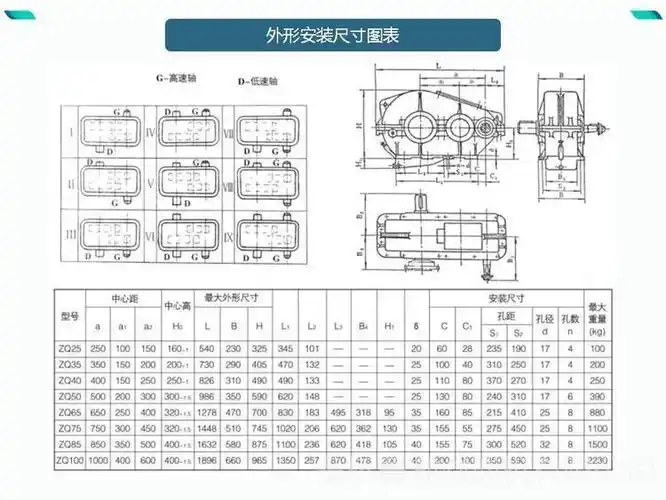 zq650减速机zq650齿轮减速机 晨潮jzq圆柱齿轮减速箱源头厂家