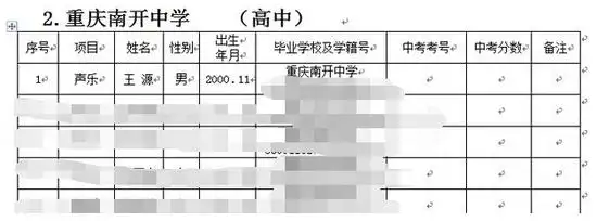 tfboys王源中考艺术考试成绩出炉 位列全校第一