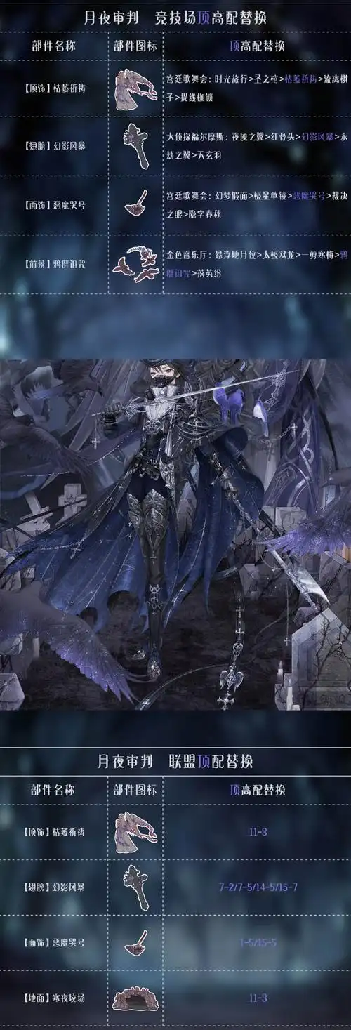 奇迹暖暖月夜审判顶配分析