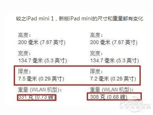 如何区分ipadmini和ipadmini2