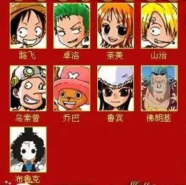 海贼王草帽海贼团有多少人?各是什么名字?