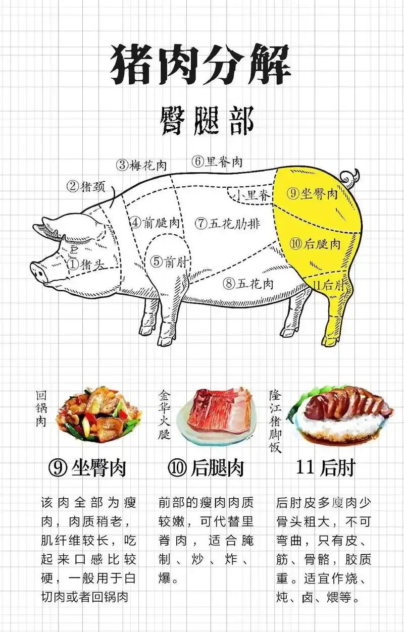 红太阳海鲜蔬菜市场-双汇冷鲜肉.