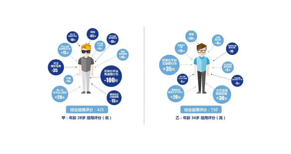 两个拍拍贷的用户信用画像案例当被问到哪些因素会影响一个人的信用