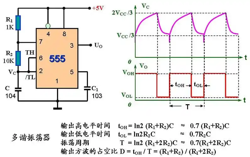这是典型的555无稳态电路,也叫多谐振荡器.参见原理图