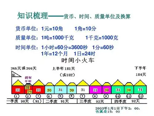 北师大版六年级数学下册总复习常见的量原创课件答案ppt