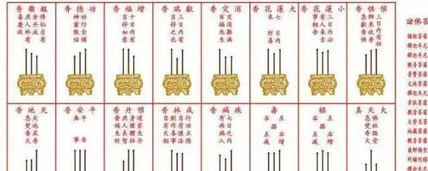 正确上香方法家庭上香的顺序看香头