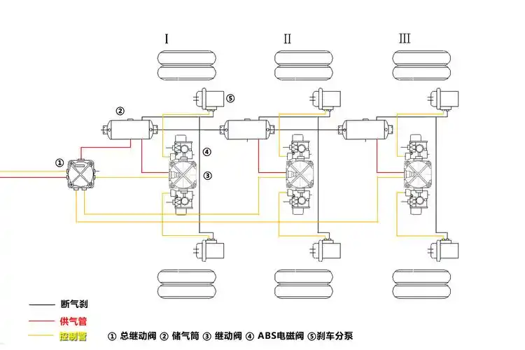 挂车制动完美解决方案6s6m挂车abs安装测试