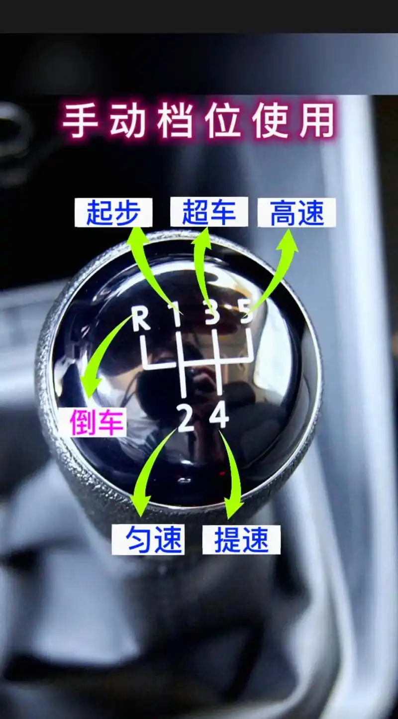 汽车档位的使用#每天一个用车知识 #考驾照 #汽车知识 #有 - 抖音