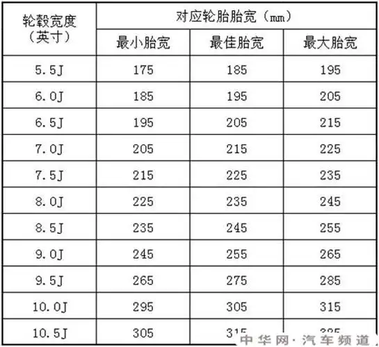 轮胎规格型号尺寸怎么看参数解释含义
